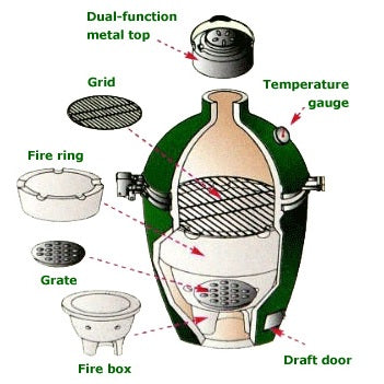 Big Green Egg Mini EGG Grill with Nest Option
