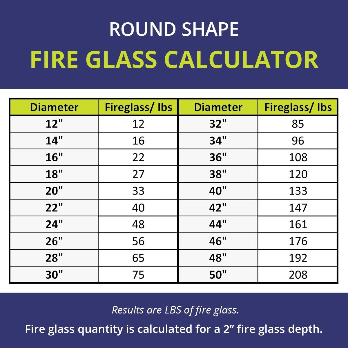 ½" Glacier Ice Fire Pit / Fireplace Beads