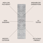Jordan High-Low Pile Art Deco Geometric  Indoor/Outdoor Area Rug