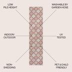 Cyrus Modern Geometric Tile Pattern Indoor/Outdoor Runner Rug